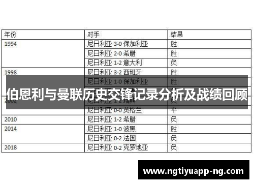 伯恩利与曼联历史交锋记录分析及战绩回顾